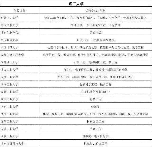 理工类大学.jpg 理工类大学.jpg