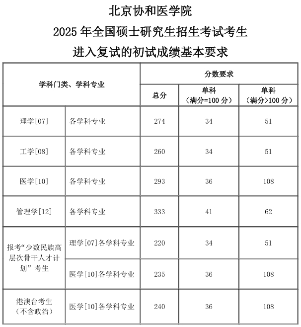 北京协和医学院.png 北京协和医学院.png