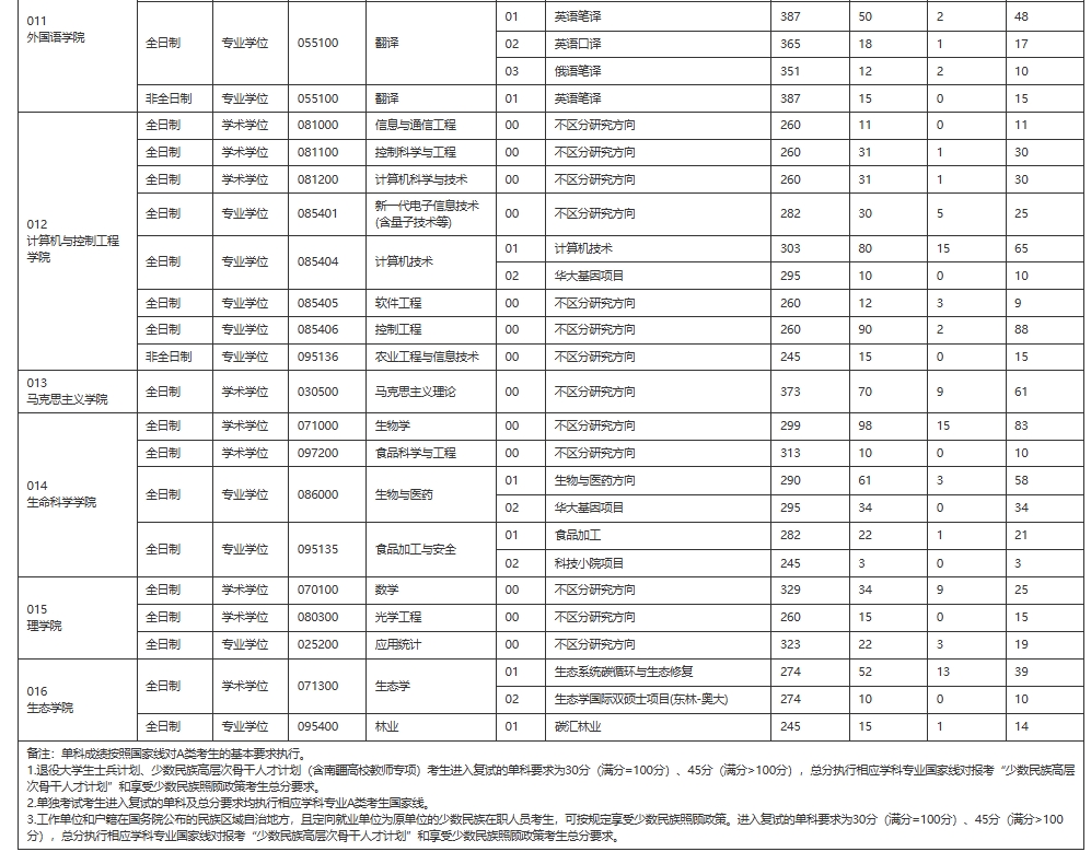东北林业大学4.png 东北林业大学4.png